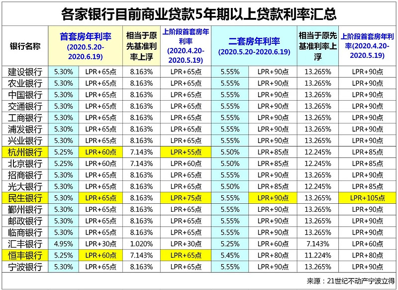 北京顺义区房产抵押贷款办理流程. 房产抵押贷款利率. 房产抵押贷款注意事项